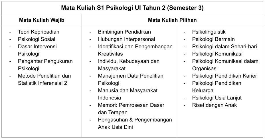 Serba-serbi Jurusan Psikologi UI, Apa Aja Yang Dipelajari? - Bimbingan PMUI