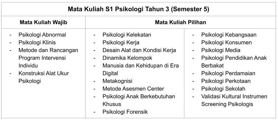 Serba-serbi Jurusan Psikologi UI, Apa Aja Yang Dipelajari? - Bimbingan PMUI