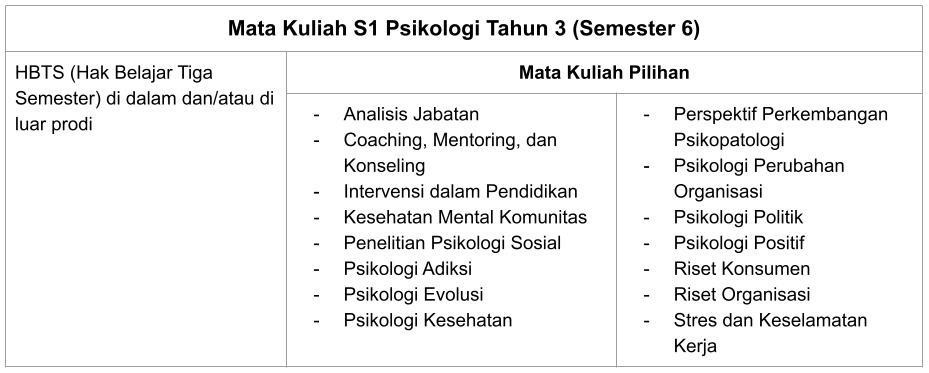 Serba-serbi Jurusan Psikologi UI, Apa Aja Yang Dipelajari? - Bimbingan PMUI