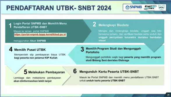 Pendaftaran UTBK-SNBT 2024